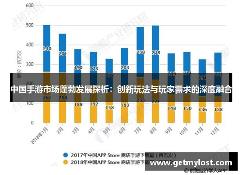 中国手游市场蓬勃发展探析：创新玩法与玩家需求的深度融合