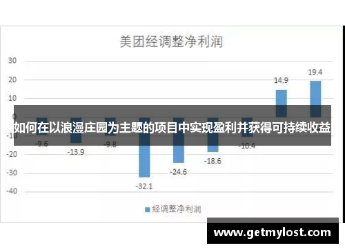 如何在以浪漫庄园为主题的项目中实现盈利并获得可持续收益